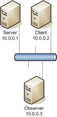 tcpdump_network_diagram.jpg
