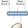 tcpdump_network_diagram.jpg